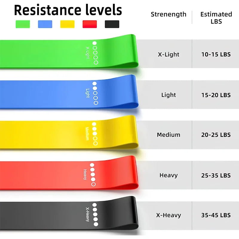 Different Resistance Bands Yoga Band Fitness Exercise Training Hip Tension Band Leg Squat Dance Elastic Loop Stretch Band - SHOP PAGUE AO CHEGAR SHOP PAGUE AO CHEGAR
