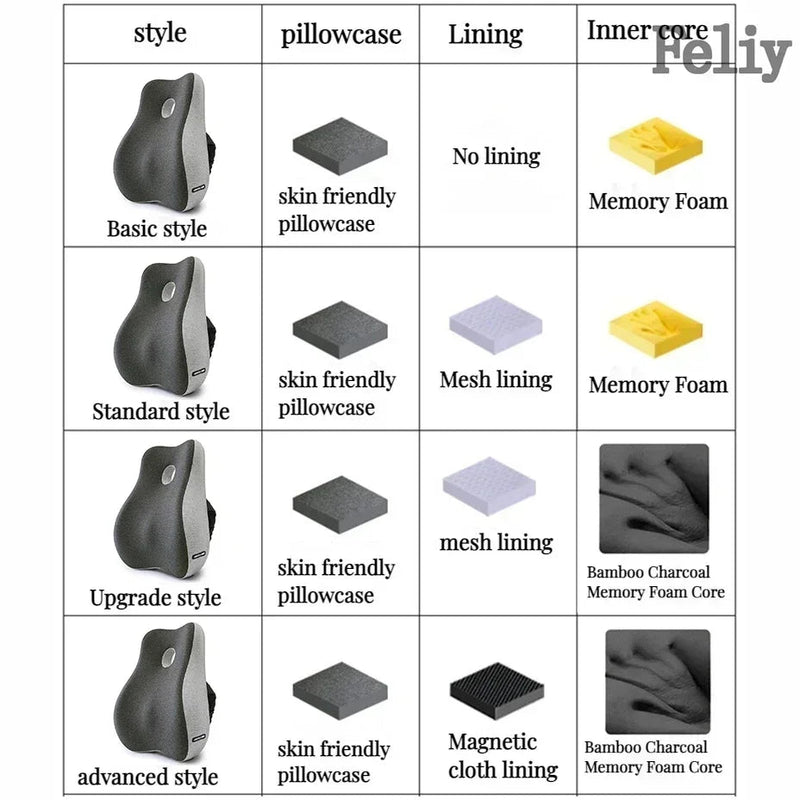 Memory Foam Waist Cushion Massage Back Orthopedic Pillow Lumbar Office Chair Cushion Car Seat Support Pad Buttock Coccyx Pillows - SHOP PAGUE AO CHEGAR SHOP PAGUE AO CHEGAR