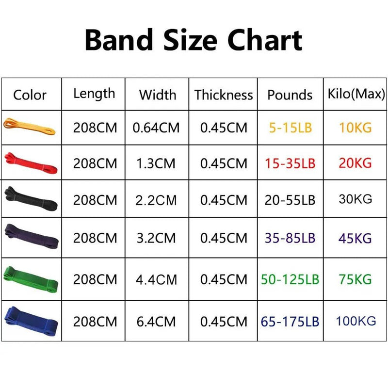 Resistance Band Heavy Duty Latex Sports Elastic Belt Pull Up Assist Bands For Pilates Workout Out Fitness Shape Body Home Gym - SHOP PAGUE AO CHEGAR SHOP PAGUE AO CHEGAR