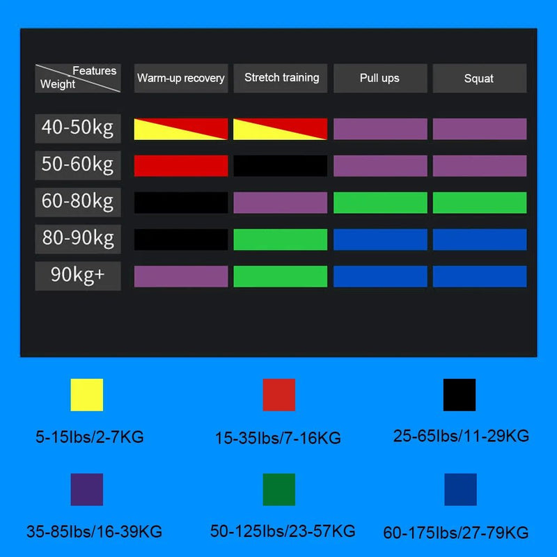 WOSWEIR - Elastic Training Gum Resistance Bands Gym Home Fitness Expander Yoga Pull Up Assist Rubber Crossfit Workout Equipment - SHOP PAGUE AO CHEGAR SHOP PAGUE AO CHEGAR
